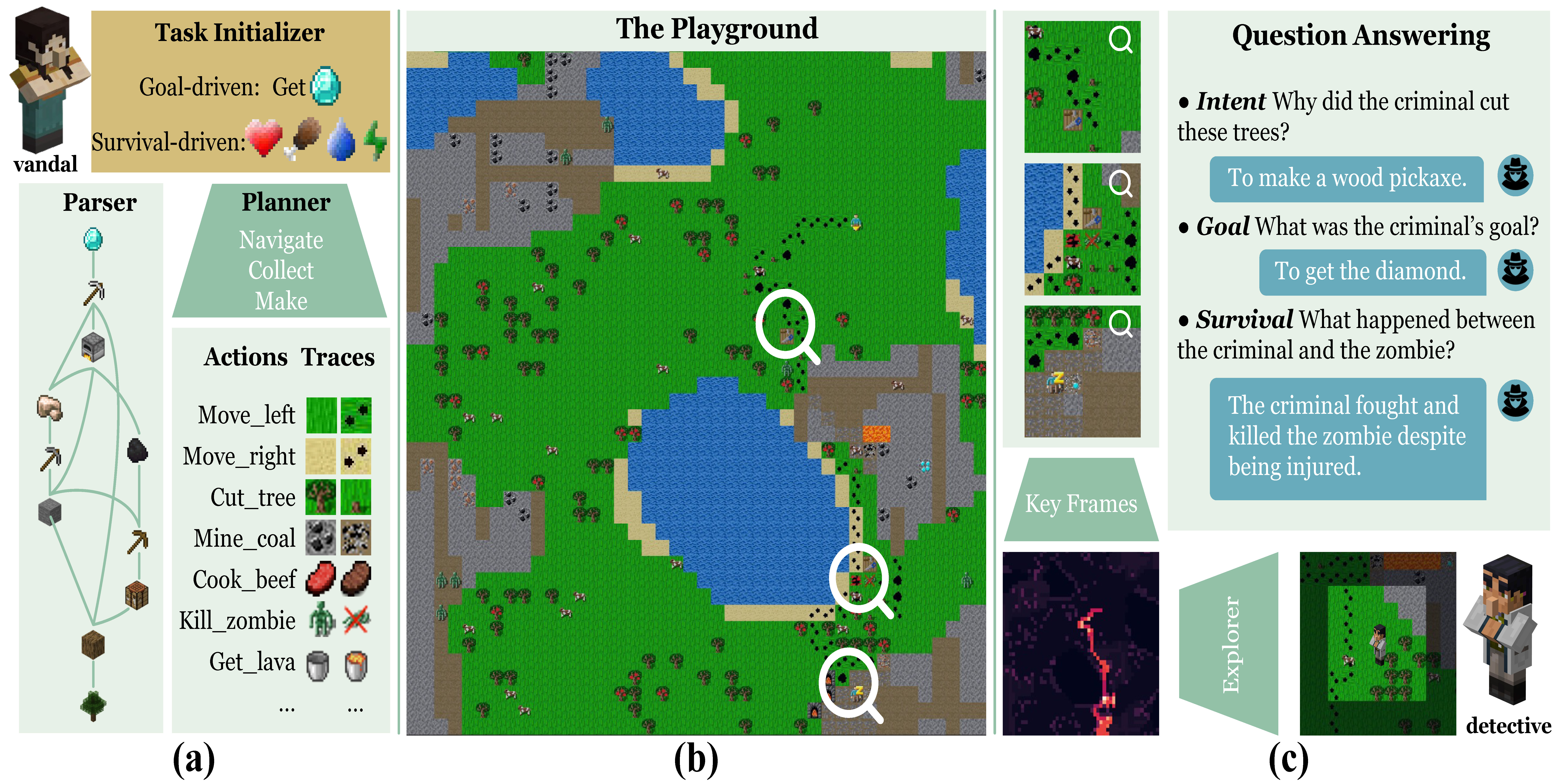 [NeurIPS23] Active Reasoning in an Open-World Environment | PKU CoRe Lab