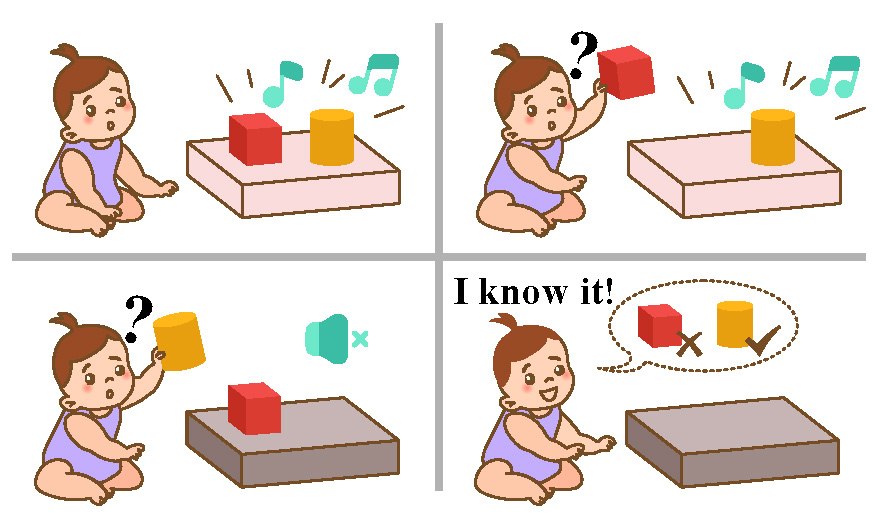 [NeurIPS23] Interactive Visual Reasoning under Uncertainty | PKU CoRe Lab
