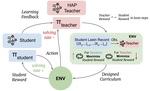 [NeurIPS25] Heterogeneous Adversarial Play in Interactive Environments