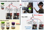 [ICRA18] Interactive Robot Knowledge Patching using Augmented Reality