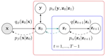 [ICML22] Latent Diffusion Energy-Based Model for Interpretable Text Modeling