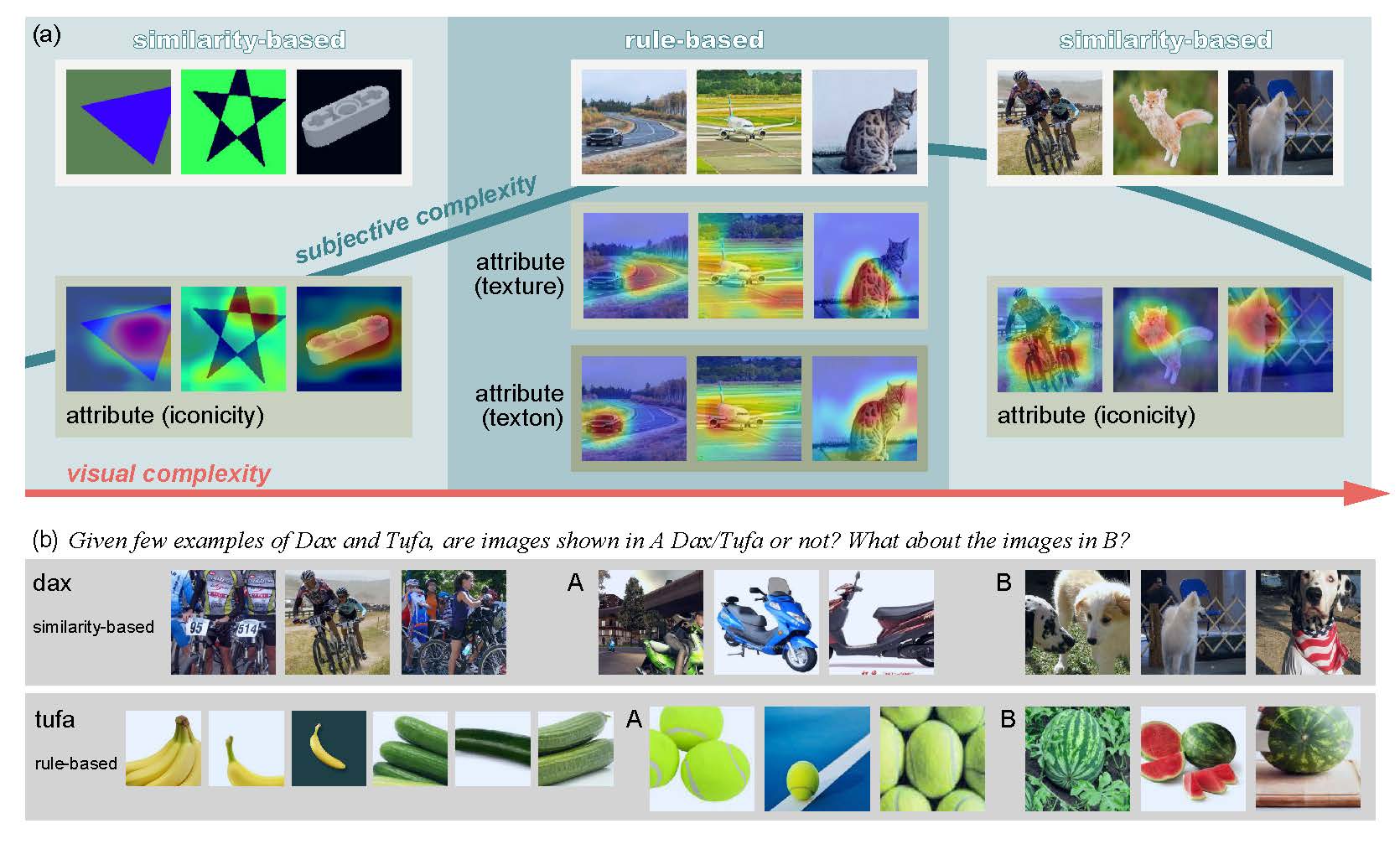  icml23 on the complexity of bayesian generalization pku core lab