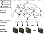 [ICRA18] Unsupervised Learning using Hierarchical Models for Hand-Object Interactions