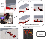 [IROS19] Learning Virtual Grasp with Failed Demonstrations via Bayesian Inverse Reinforcement Learning