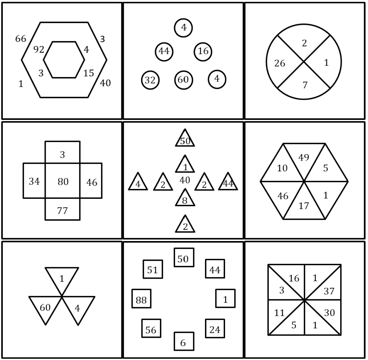 [AAAI20] Machine Number Sense: A Dataset of Visual Arithmetic Problems ...