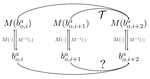 [ECCV22] Learning Algebraic Representation for Systematic Generalization in Abstract Reasoning