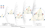 [NatureMachineIntelligence26] Proposing and solving olympiad geometry with guided tree search