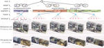 [CVPR21] Learning Triadic Belief Dynamics in Nonverbal Communication from Videos