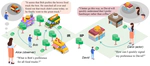 [CogSci24] Evaluating and Modeling Social Intelligence: A Comparative Study of Human and AI Capabilities