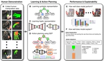 [ScienceRobotics19] A tale of two explanations: Enhancing human trust by explaining robot behavior