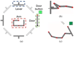 [CogSci18] Human Causal Transfer: Challenges for Deep Reinforcement Learning