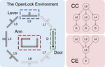 [CogSci26] Grounding Before Generalizing: How AI Differs from Humans in Causal Transfer