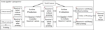 [CogSci22] What Is the Point? A Theory of Mind Model of Relevance