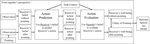 [CogSci22] What Is the Point? A Theory of Mind Model of Relevance