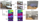 [ECCV18] Holistic 3D Scene Parsing and Reconstruction from a Single RGB Image