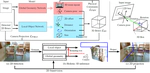 [NeurIPS18] Cooperative Holistic Scene Understanding: Unifying 3D Object, Layout, and Camera Pose Estimation