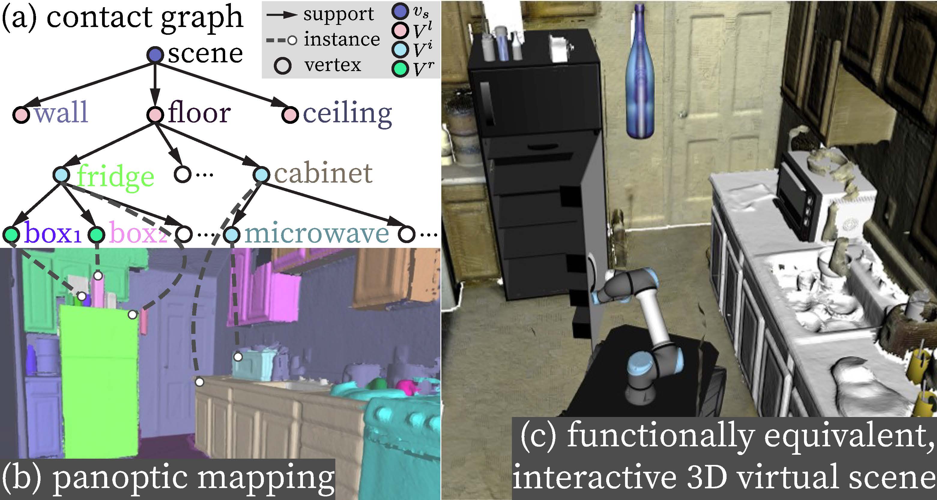 [ICRA21] Reconstructing Interactive 3D Scenes by Panoptic Mapping and ...