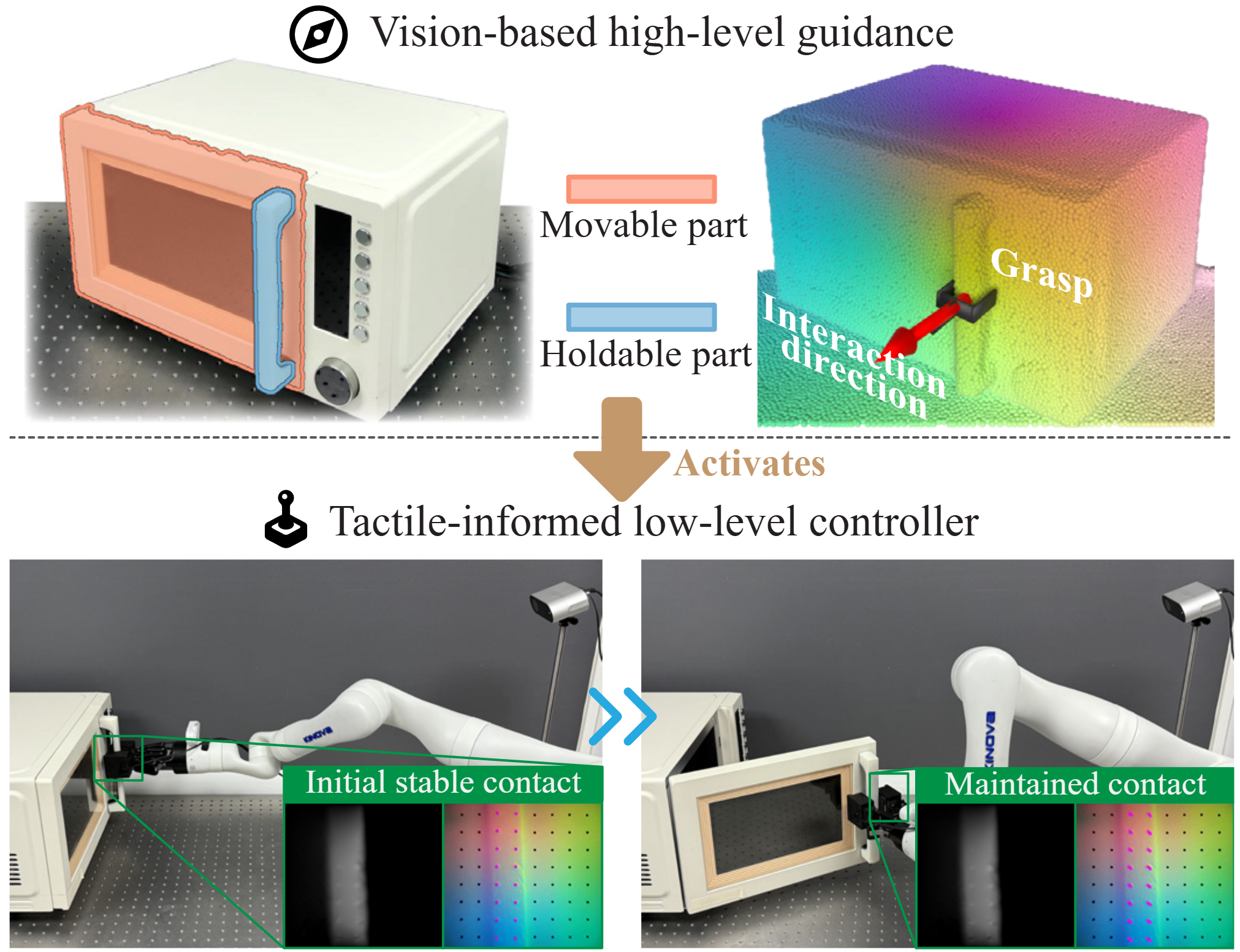 [ICRA26] Vi-TacMan: Articulated Object Manipulation via Vision and ...