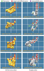 [RA-L25] B*: Efficient and Optimal Base Placement for Fixed-Base Manipulators