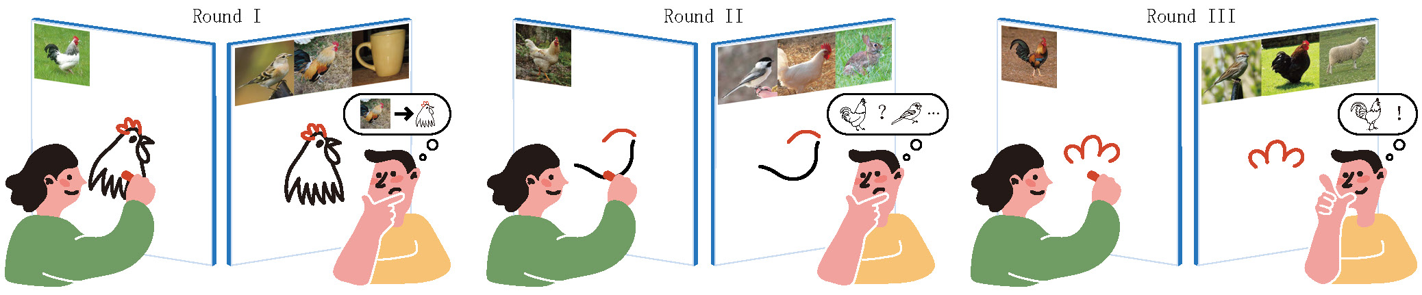[NeurIPS22] Emergent Graphical Conventions in a Visual Communication ...