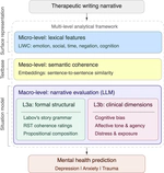 [CogSci26] Multi-Level Narrative Evaluation Outperforms Lexical Features for Mental Health