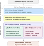 [CogSci26] Multi-Level Narrative Evaluation Outperforms Lexical Features for Mental Health