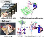 [CVPR15] Understanding Tools: Task-Oriented Object Modeling, Learning and Recognition