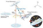 [IROS22] Downwash-aware Control Allocation for Over-actuated UAV Platforms