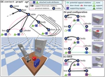 [IROS22] Sequential Manipulation Planning on Scene Graph