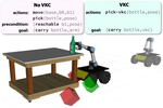 [IROS21] Efficient Task Planning for Mobile Manipulation: a Virtual Kinematic Chain Perspective